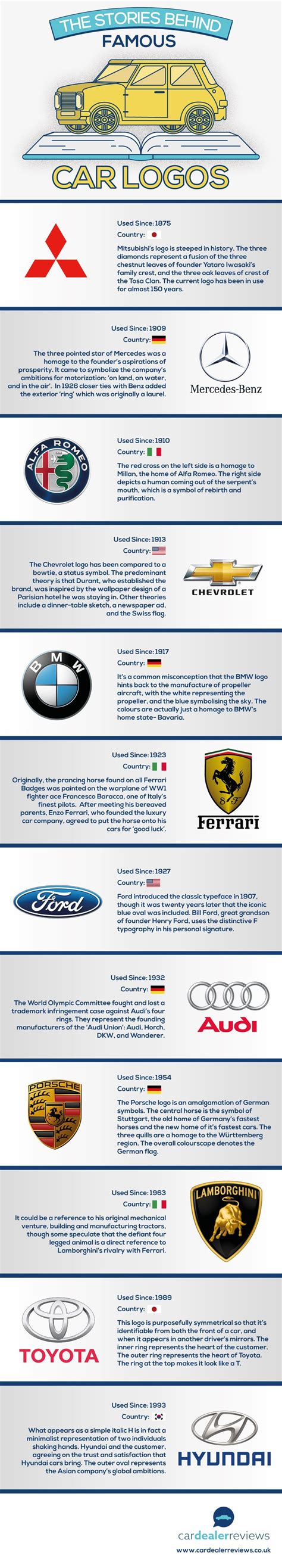 A Visual History Of Car Logos