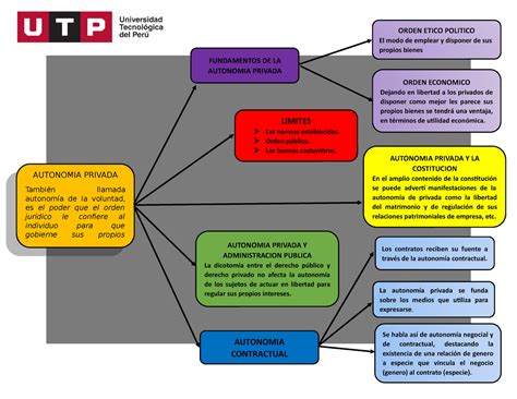 Autonomia Privada Autonomia Privada Y La Costitucion En El Amplio