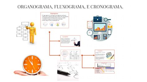 Organograma Cronograma E Fluxograma By Jesana Rodrigues On Prezi