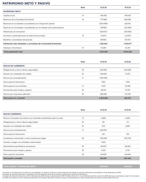 Estados De SituaciÓn Financiera Consolidados Memoria Nh 2019