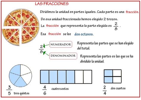 Blog De Cuarto Curso Matemáticas Tema 6 Las Fracciones