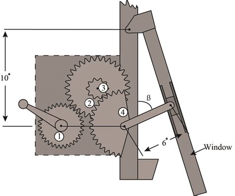 Solved A Casement Window Opening Mechanism Is Shown In Figure