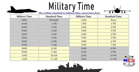 Military Time Conversion Table With Minutes