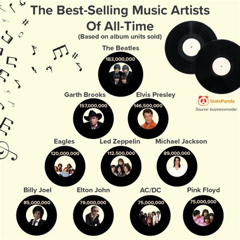 The 10 Best Selling Music Artists Of All Time Daily Infographic