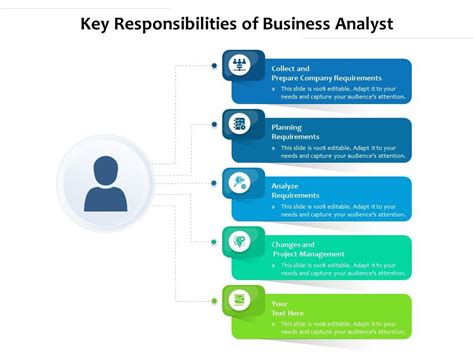 Key Responsibilities Of Business Analyst Presentation Graphics Presentation Powerpoint
