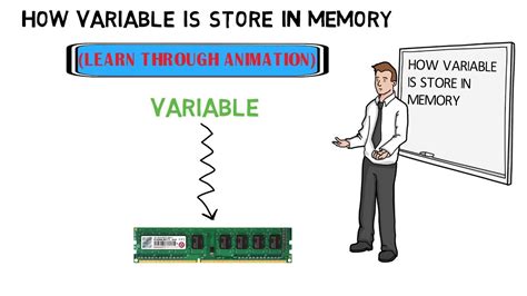 How Variable Of C Is Store In Memory Learn Through Animation Youtube