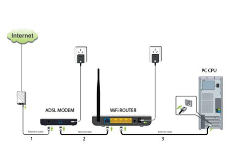 Great savings & free delivery / collection on many items. How to connect WiFi modem routers on PC?
