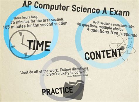 Need an ap® computer science a score calculator? Students earn perfect scores on AP Computer Science Exam ...