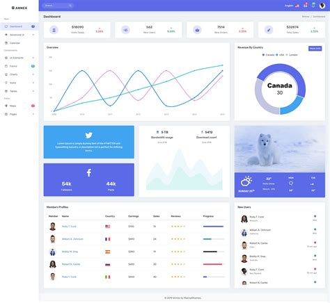 Cards dedicated to building admin dashboard projects. Bootstrap 4 Admin Dashboard HTML Template in 2020 ...