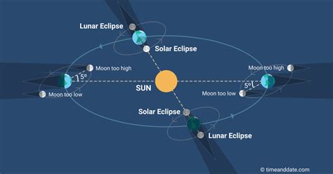 May June 2021 A Special Pair Of Eclipses Weather Blog