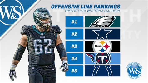 Pff Rankings All 32 Offensive Lines After The 2019 Nfl Preseason