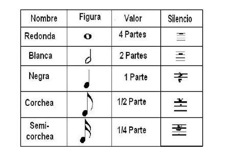 Cuadros De Notas Musicales Imagui