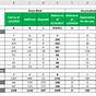 Depreciation Worksheet Excel Template