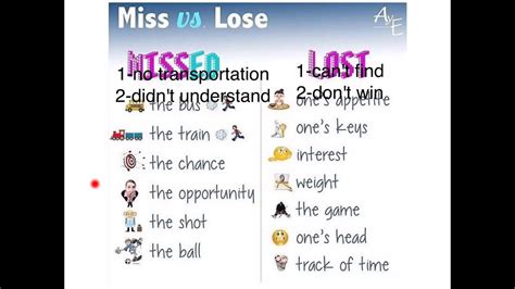 Difference Between Lose And Miss By Mr Hamed A Aljarrah