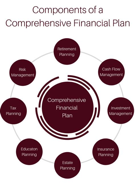 Comprehensive Financial Planning What Is It Anyway Jmb Financial