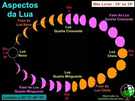 Movimentos Da Lua Astrolumine