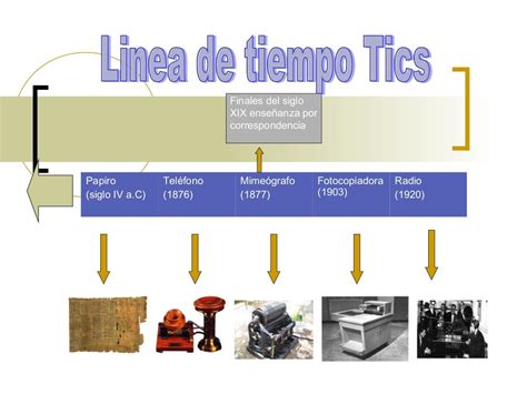 Tipos Herramientas Tics Linea Del Tiempo Evolucion Tics Images
