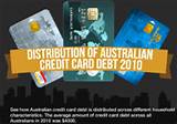 Grants For Credit Card Debt Images