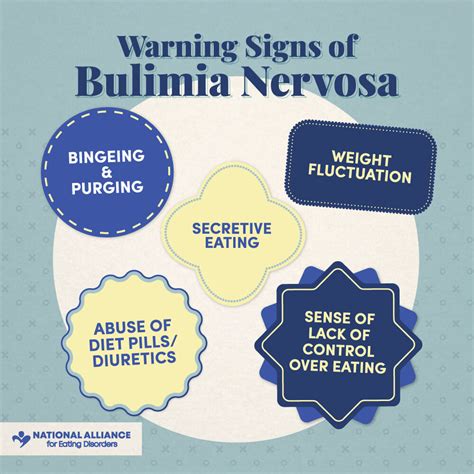 What Is Bulimia Nervosa National Alliance For Eating Disorders