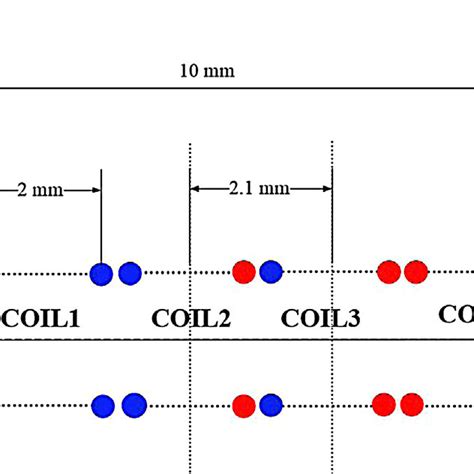 Scheme Of A Two Double Layer Pcb Coil Array Red And Blue Dots Indicate