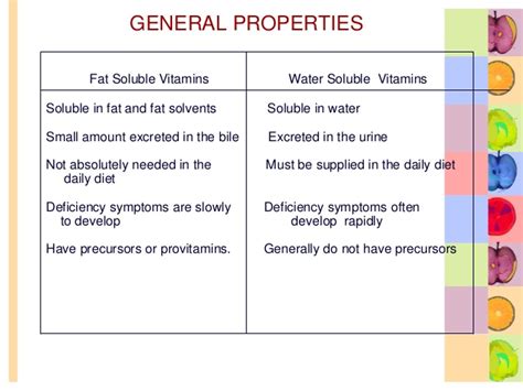 Some people need or choose. VITAMINS: ADEK