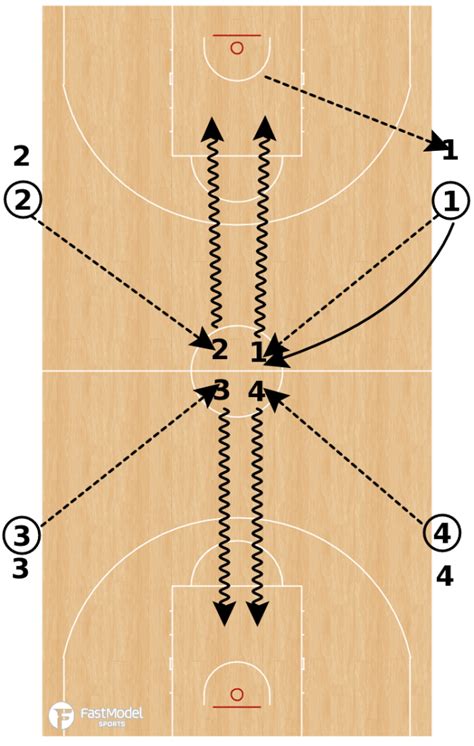 Four Team Competitive Basketball Shooting Practice Drill