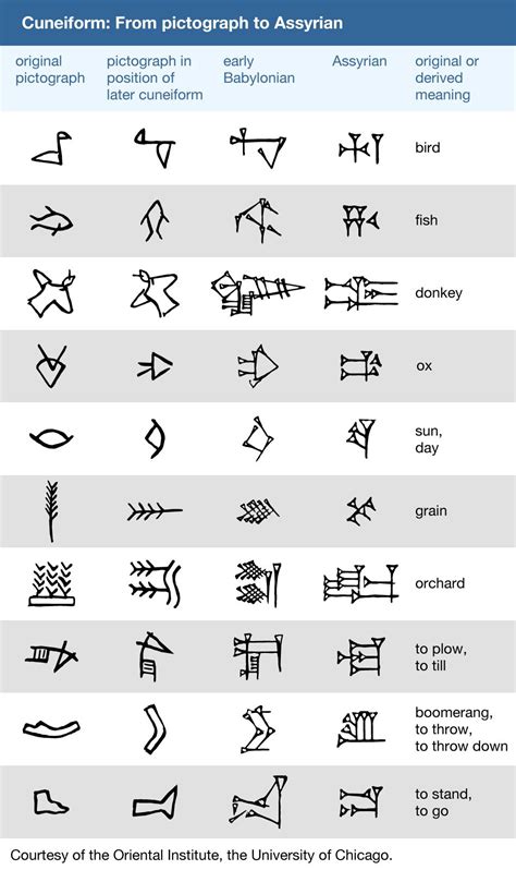 Writing Sumerian Cuneiform Pictographs Britannica