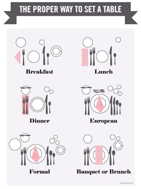Looking for table decor ideas for a special luncheon? The Proper Way To Set A Table For Breakfast, Lunch, Dinner ...