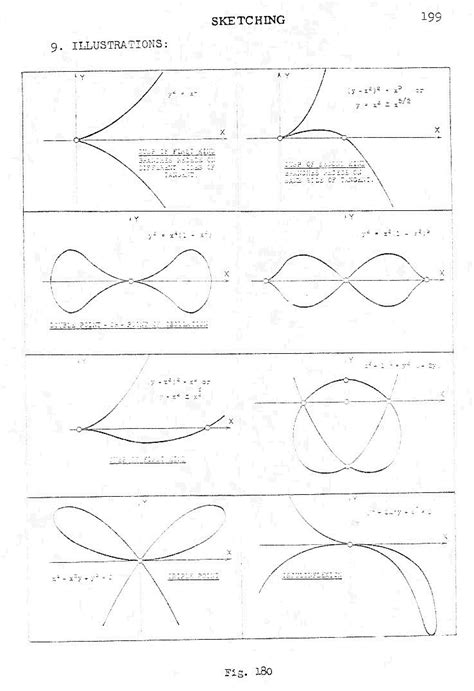Curves And Their Properties Sketching P199