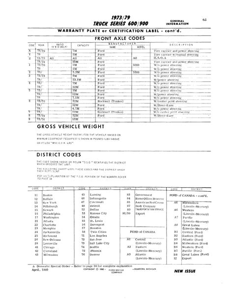 73 79 600 900 Series Truck Front Axle Codes Ford Truck Enthusiasts Forums