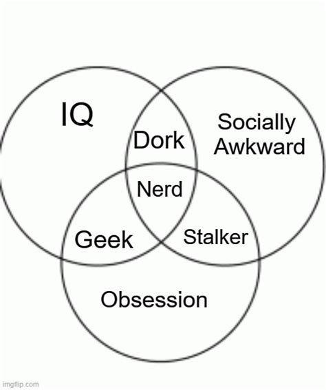 Geek Nerd And Dork Venn Diagram Imgflip