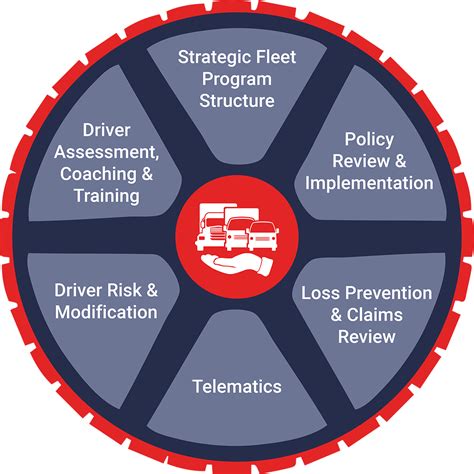 Complete Fleet Safety Program Insight Mobile Data