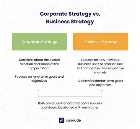 What Is Corporate Strategy The Four Key Components