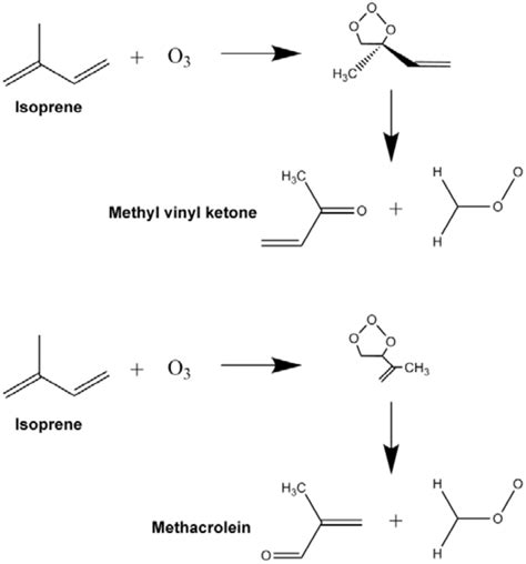Reaction Mechanism Of The Ozonolysis Of Isoprene Download Scientific Diagram