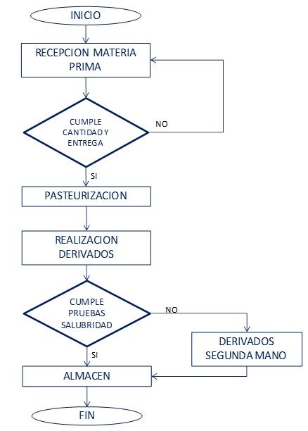 Diagrama De Flujo Calidad Descarga Ayuda Hot Sex Picture