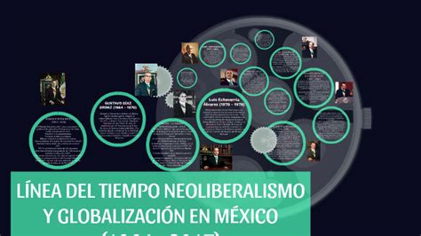 Linea Del Tiempo Neoliberalismo Y Globalizacion En MÉxico 1 By Melanyi