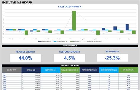 The first thing they do is to provide you with a clear and concise way if you are not sure about the excel kpi dashboard template that you are using, you can refer to an existing dashboard or if you are looking for a free. 21 Best KPI Dashboard Excel Template Samples for Free Download