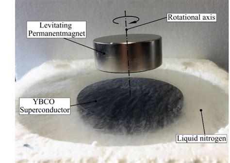Passive Magnetic Levitation Levitating Permanent Magnet Above An Ybco