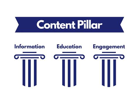 Cara Membuat Content Pillar Dan Contohnya Mekari Qontak