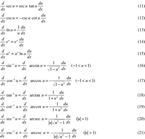 Formulas Differentiation Calculus Ab And Calculus Bc