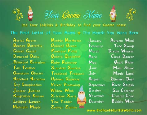 Gnome Name Generator Enchanted Little World