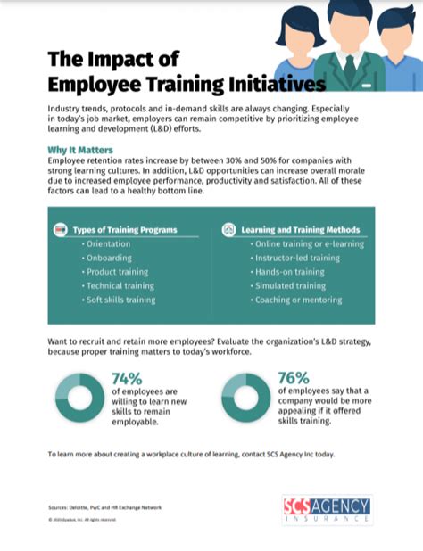 The Impact Of Employee Training Initiatives Infographic Scs Agency