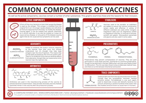 Maybe you would like to learn more about one of these? A Summary of Common Vaccine Components | Compound Interest