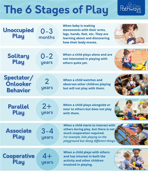 The 6 Stages Of How Kids Learn To Play Play Development Early