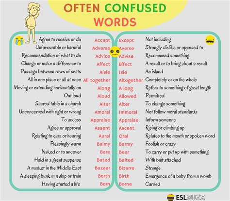 Commonly Confused Words In English Esl Buzz