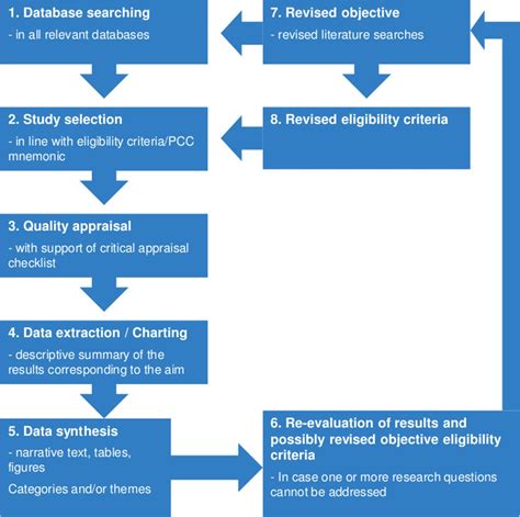 Mapping The Concept Content And Outcome Of Wilderness Therapy For