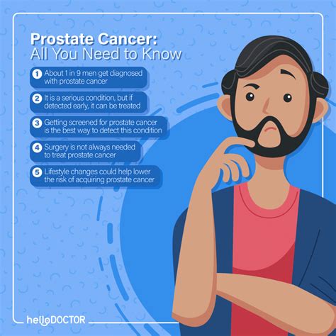 Prostate Cancer All You Need To Know Hello Doctor