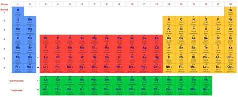12 free printable periodic tables pdf png svg best quality high def