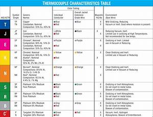 What Is A K Type Thermocouple Akcp Thermocouple