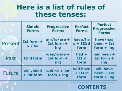 What Is The Technique To Remember The Rules Of Tenses In English